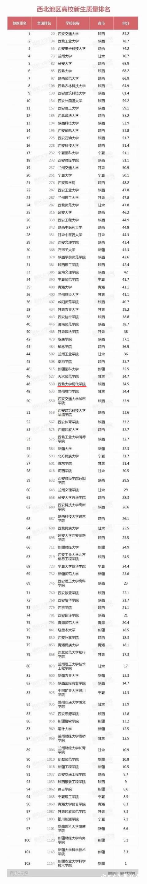 最好大學(xué)網(wǎng)排名.jpg