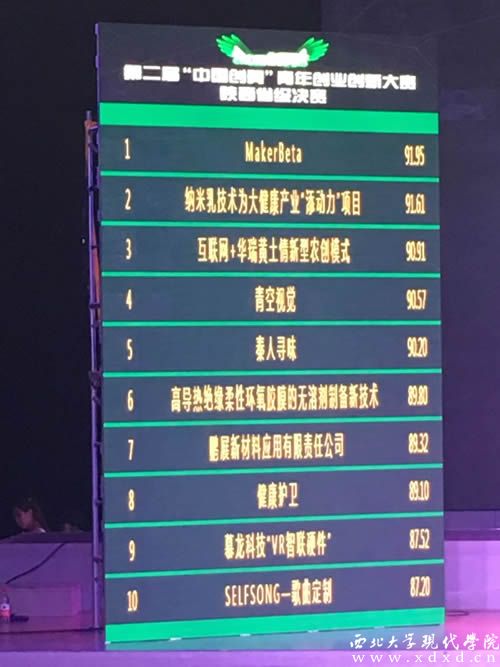 3 “青空視覺”在團(tuán)隊(duì)組的排名.jpg