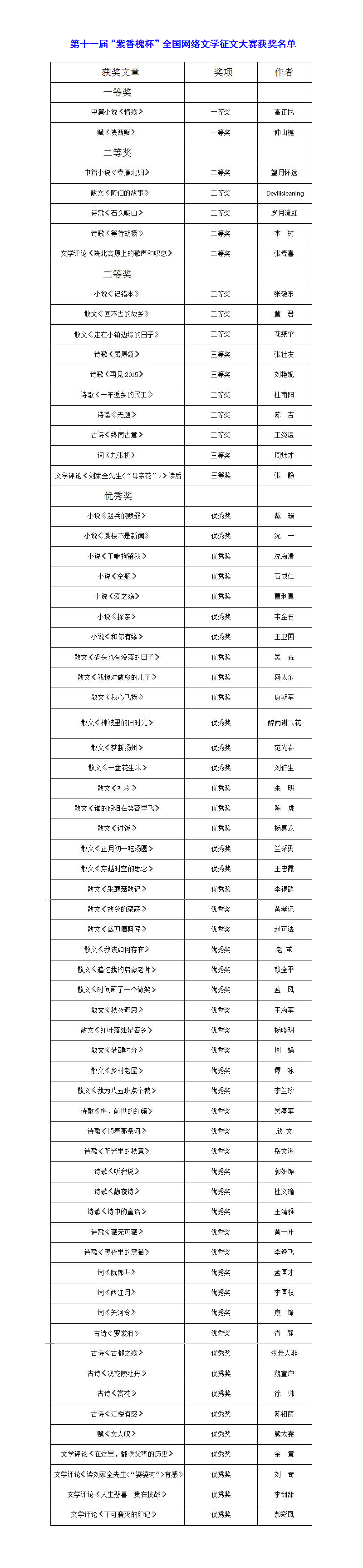 散文獎名單00000001112223344455.jpg